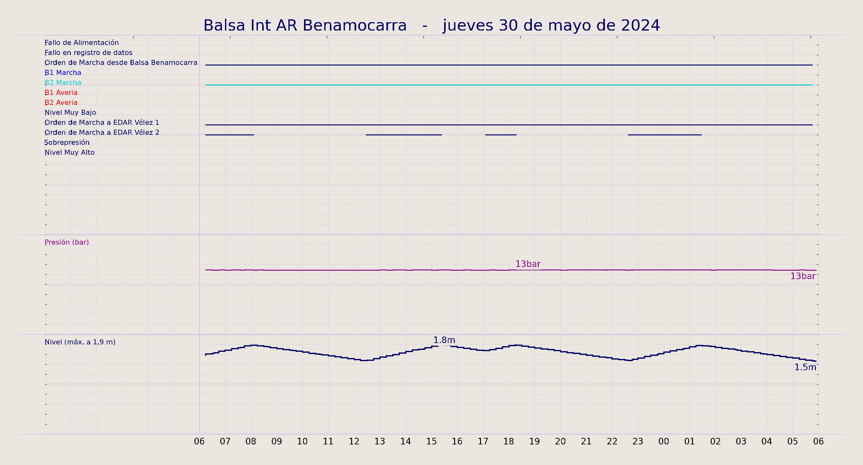../../imagenes/vid/2024/Balsa Int AR Benamocarra/2024-05-30 Balsa Int AR Benamocarra.png